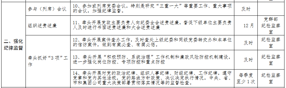 清源水務(wù)紀(jì)委主要負(fù)責(zé)人黨風(fēng)廉政建設(shè)監(jiān)督 責(zé)任清單