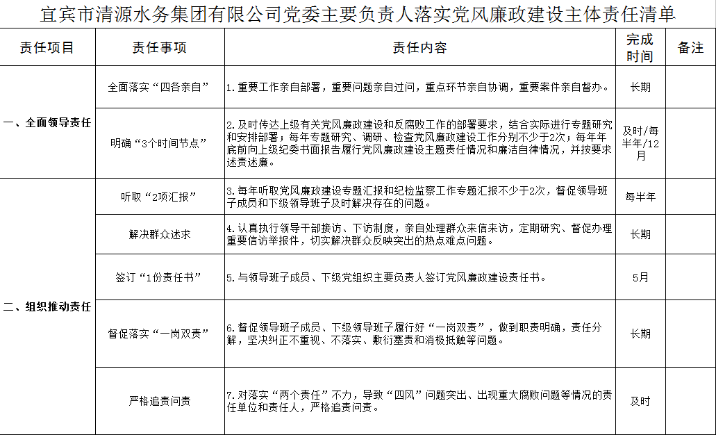 清源水務(wù)黨委領(lǐng)導(dǎo)班子落實(shí)黨風(fēng)廉政建設(shè)主體責(zé)任清單