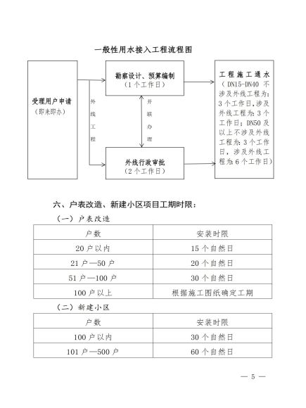 宜賓市清源水務(wù)集團有限公司關(guān)于修訂《一般性用水接入服務(wù)指南》的通知_04.jpg